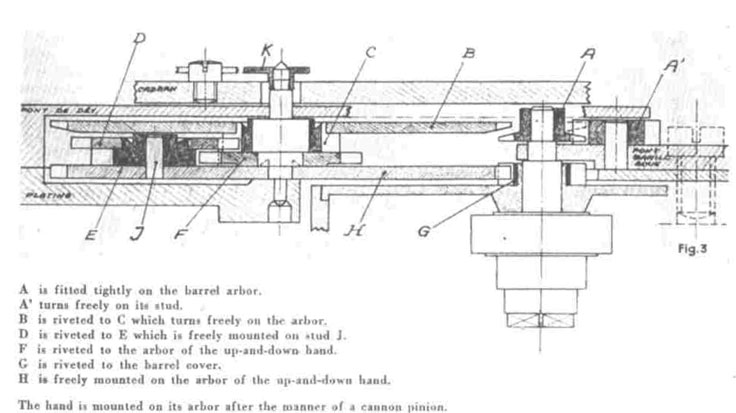 Fig 3