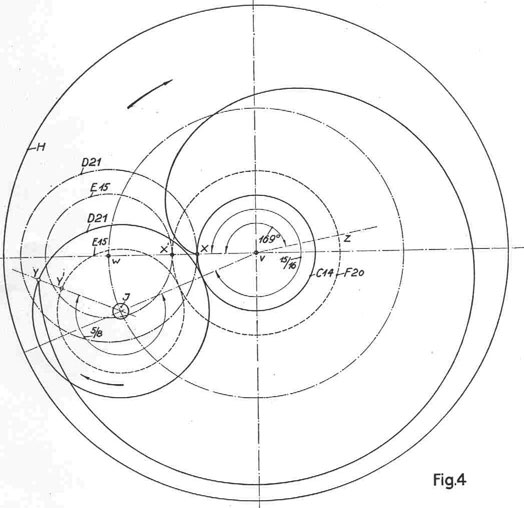 Fig 4b